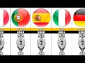 UEFA Euro Cup Winners [1960-2020]