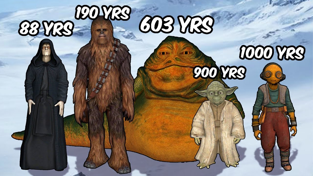 The 15 Oldest Star Wars Characters and Entities