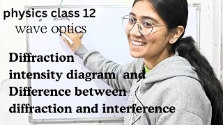 Diffraction intensity diagram | difference in diffraction and interference 