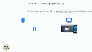 How To Connect LG TV To Wi-Fi Without A Remote – Use Buttons, Cable Or Phone App screenshot 1