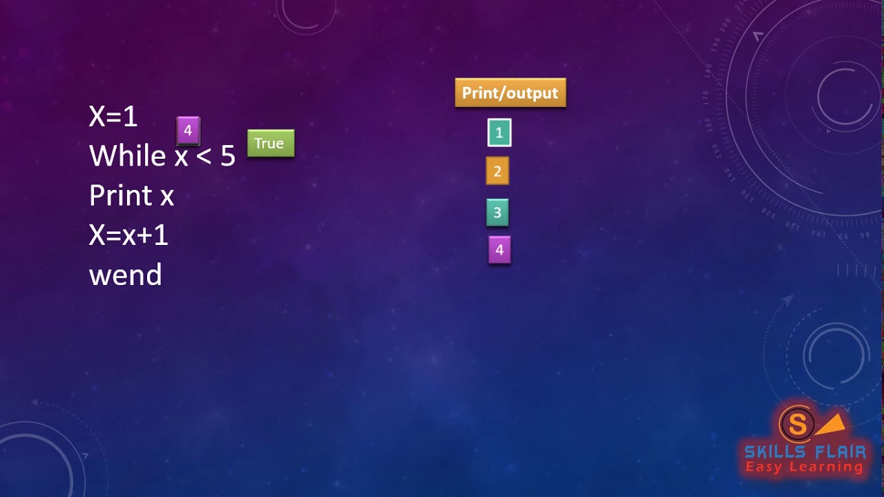 Understanding While Loop in GW Basic urdu medium - YouTube