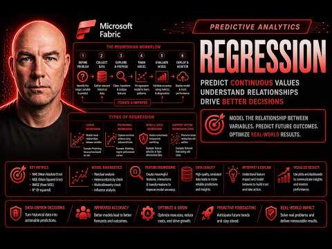 Demystifying Regression