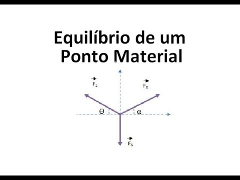 Aula 5.1 - Mecânica Estática - Equilíbrio de um Ponto Material - YouTube