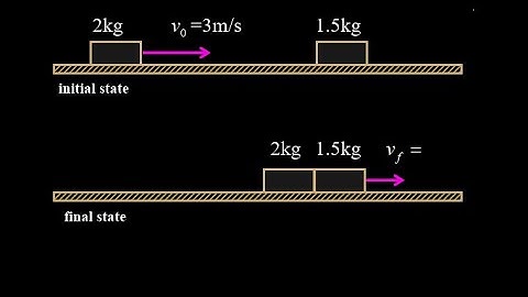 Energy lost in inelastic collision.  Conservation of momentum inelastic collision missing energy.