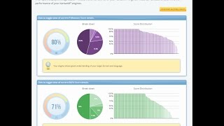 KantanMT Platform Overview & Building an Engine