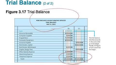 ACNT 1303 Chap 3 LO3•Jaye Simpson