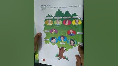 Environmental Studies Chapter-3 | My Family Part 2  | Class-1st