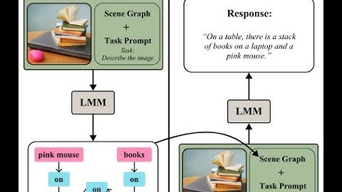 [CVPR 2024] Compositional Chain-of-Thought Prompting for Large Multimodal Models (CCoT)