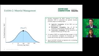 ASCM Case Study  (UB)