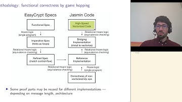 The Last Mile: High-Assurance and High-Speed Cryptographic Implementations