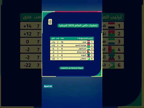 ترتيب مجموعة المنتخب المصري في تصفيات كأس العالم 2026