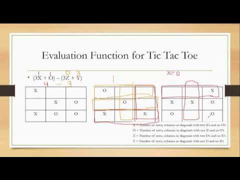 Lecture 14 (Part 2):Adversarial Search | Min Max Algorithm ...