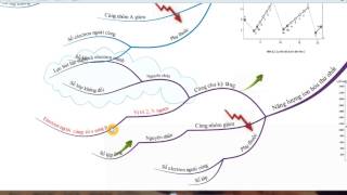 Hóa PTTH - Bảng hệ thống tuần hoàn - Lý thuyết screenshot 1