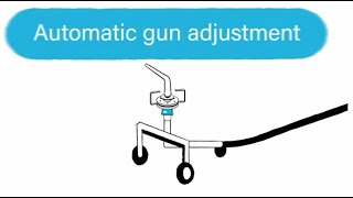 Sector Control explained