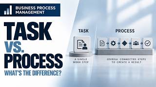 BPM | Task vs Process Explained | What’s the Difference