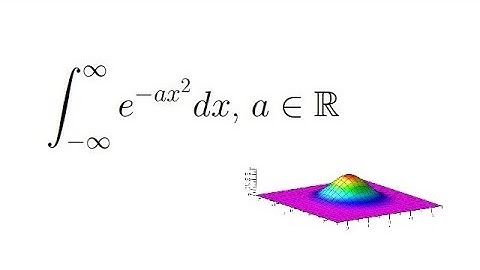 Solving the Gaussian integral