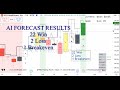 Winning in Volatile Markets: AI $trade Strategy TNT Breakdown.  We had 22 Win, 2 loss, 1 breakeven