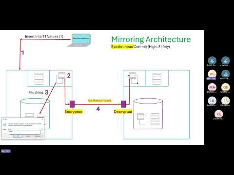 B33-37 Azure SQL