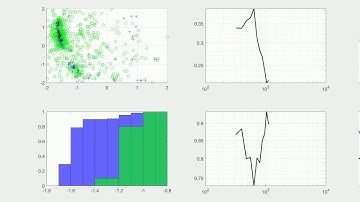 Convergence of MCMC algorithm