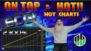 $ECGI Blowing-Up the charts! 1000+%/ 5 days~2300% 60 days! RWA Tokeniation 🧙‍♂️Zidar On Top & Hot🔥