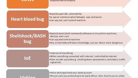 IPR Cyber Law  - B.Sc(IT) - Sem 6 - Paper Solution 2016 Q-5(a)
