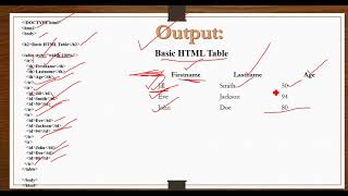 CSE/IT 6 Application Development using Web Framework Web Technologies 1 Part 4
