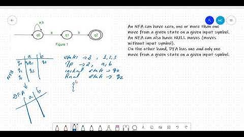 Experiment 3 - NFA to DFA