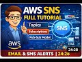 AWS SNS Deep Dive | Pub-Sub Model, Topics & Real-World Alerting