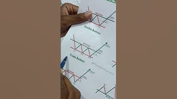 triple Bottom best trading strategy#shorts#triplebottom#candlestickpattern#chartpattern#trading