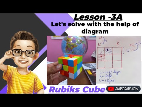 || How to solve the Rubiks Cube || Lesson-3A(with diagram) for ...