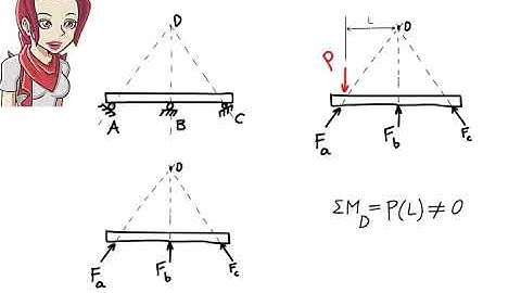 3   SA02 Structural Analysis Stability