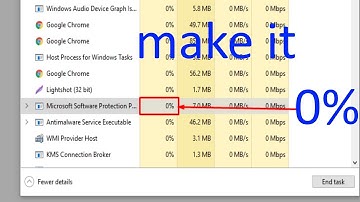 sppsvc.exe High CPU usage Problem Solve in windows 10