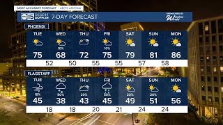 MOST ACCURATE FORECAST: Winds picking up as temperatures drop across Arizona!