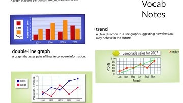 19-1 Reading and Making Graphs