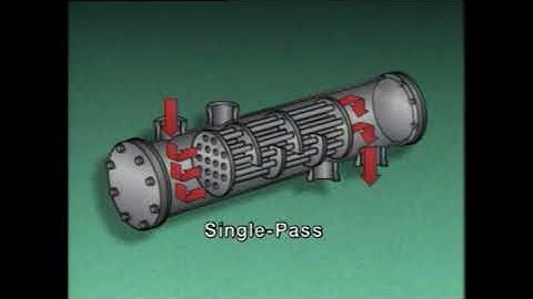 02  - Single  and Multipass, Parallel, Cross and Counter Flow Heat Exchangers, Plate Heat Exchangers