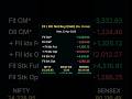 FII/DII Flows 23 Apr 2025: 4 Market Signals You Can’t Ignore. #fiidiidata #bullbearcubs