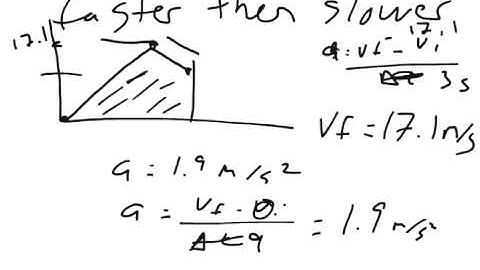 Physics Web Assign Ch 2 #14