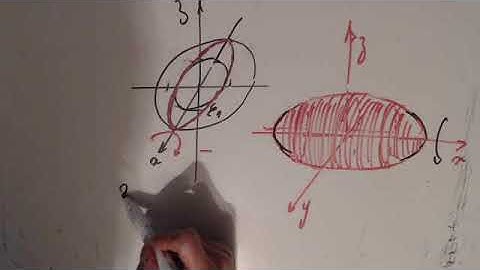 Volume  - Volume de l