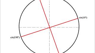 Abstract Algebra: Cyclotomic Polynomials Pt. II - Corresponding nth Complex Roots Of Unity