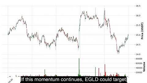 EGLD (EGLDUSDT) Technical Analysis - Price Prediction & Buy or Sell August 27, 2025