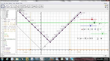 Absolute Value Equations and Inequalities Geogebra App
