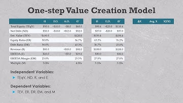 M&A adjustments for a private equity value bridge