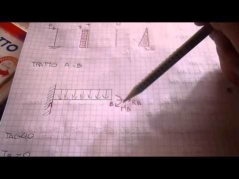 SOTTOSTRUTTURE  ISOSTATICHE