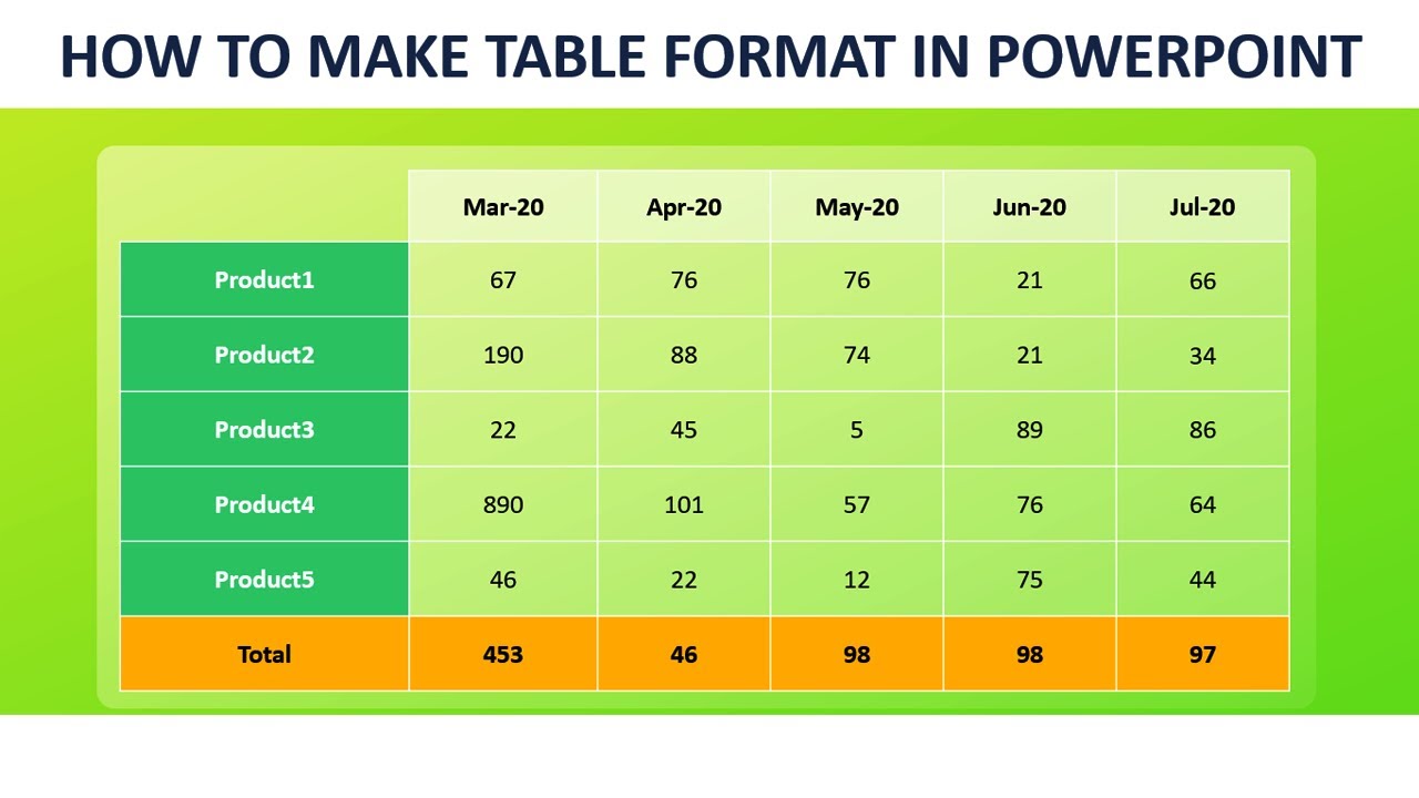 data table presentation in powerpoint