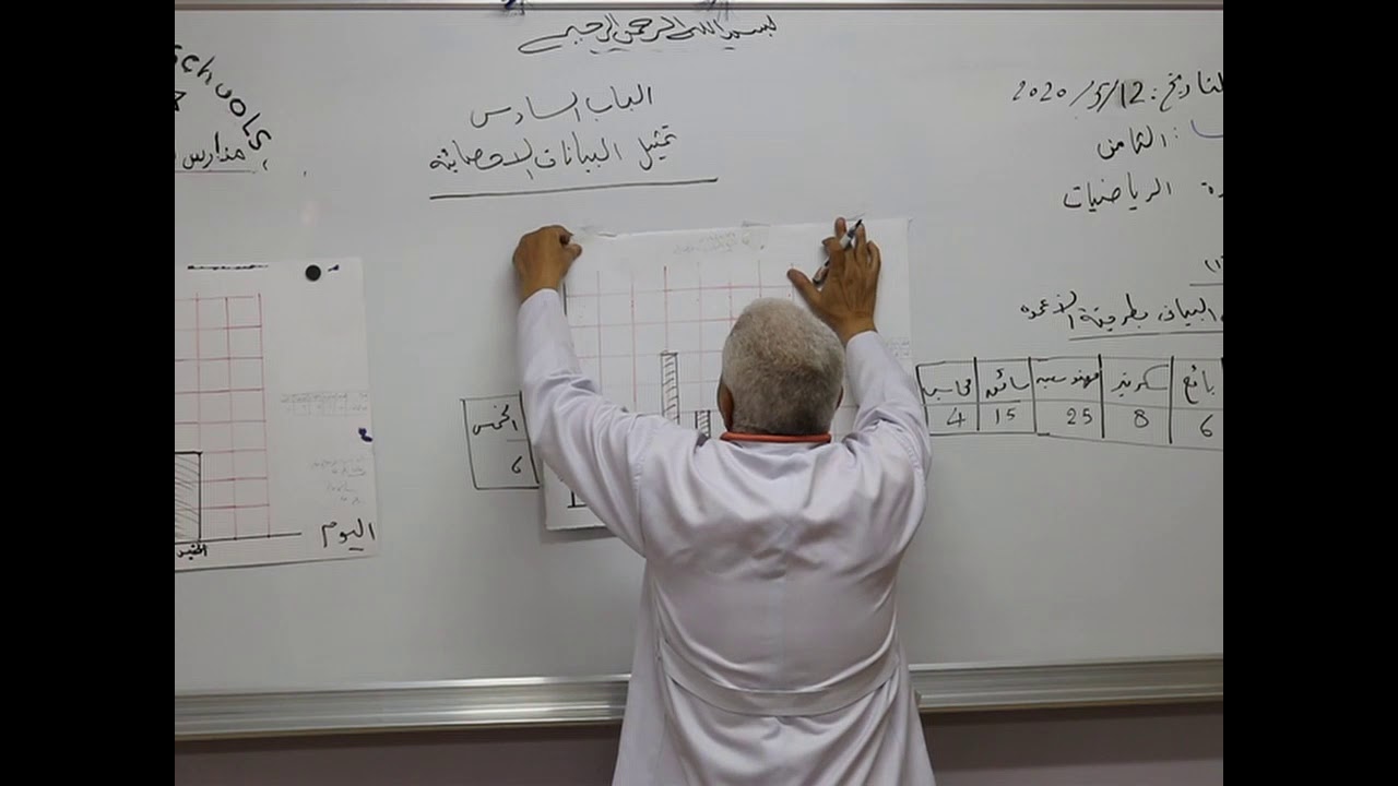 مادة الرياضيات للصف الثامن الاساسي/   الباب السادس -  تمثيل البيانات الأحصائية