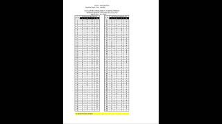 Final Answer KeyDATA ENTRY OPERATOR IN ST DEVELOPMENTDATA ENTRY OPE Net Worth