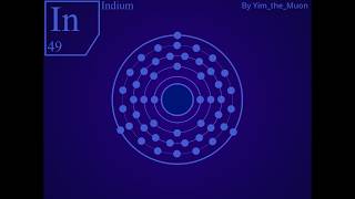 Theme of the periodic table: 49 - Indium - In
