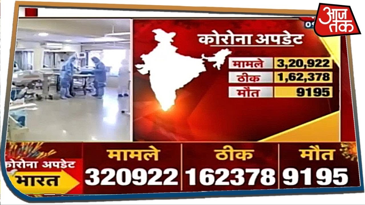 Corona Update: देश में कोरोना के केस 3 लाख 20 हजार के पार, 9195 की मौत