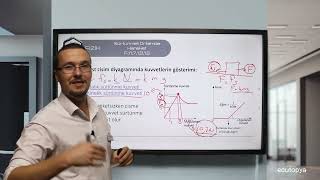 Sürtünmeli Ortamda Hareket Kuvvet, İvme Ve Enerji İlişkileri Tyt - Ayt Fizik Konu Anlatımı