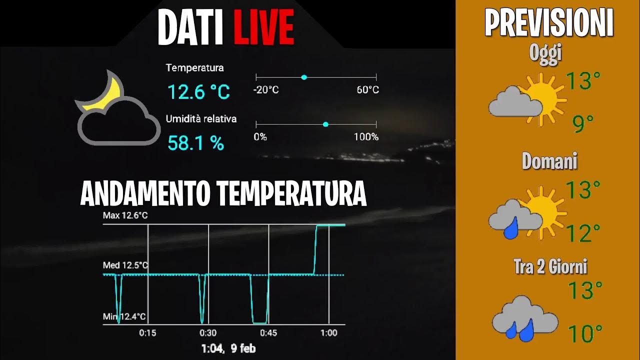 LIVE METEO - LIVE METEO
